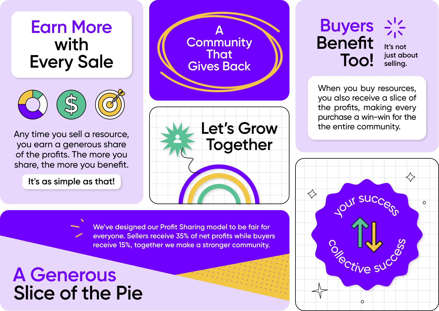 profit sharing